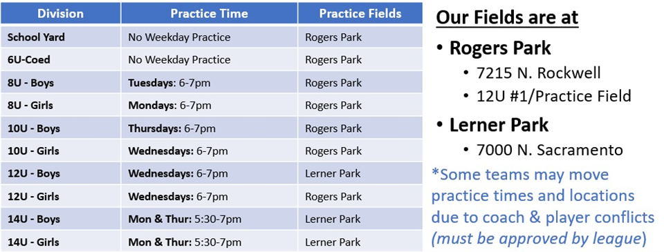 Practice Times