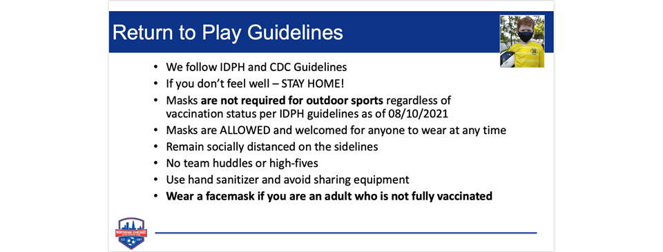 Return to Play Guidelines